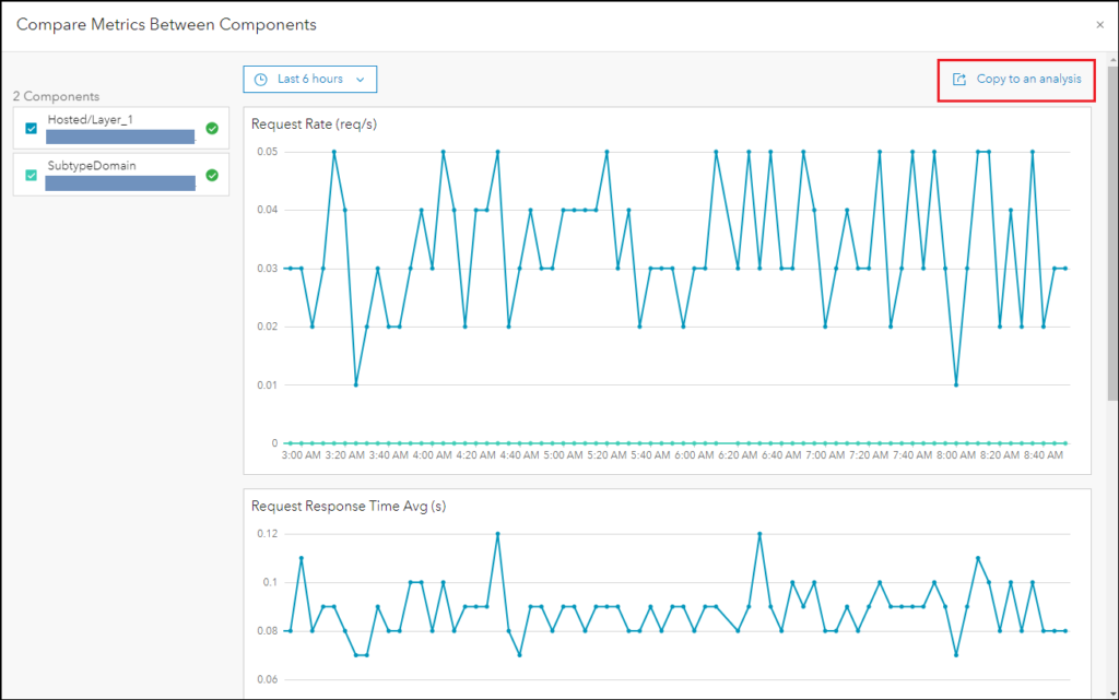 Image to Show Compare metrics between components in ArcGIS Monitor