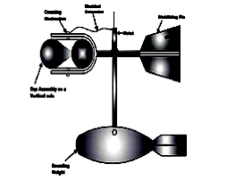 water resources engineering mcq questions