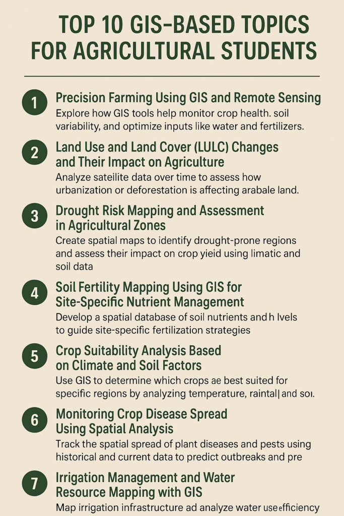 10 GIS-based dissertation topics for agriculture students