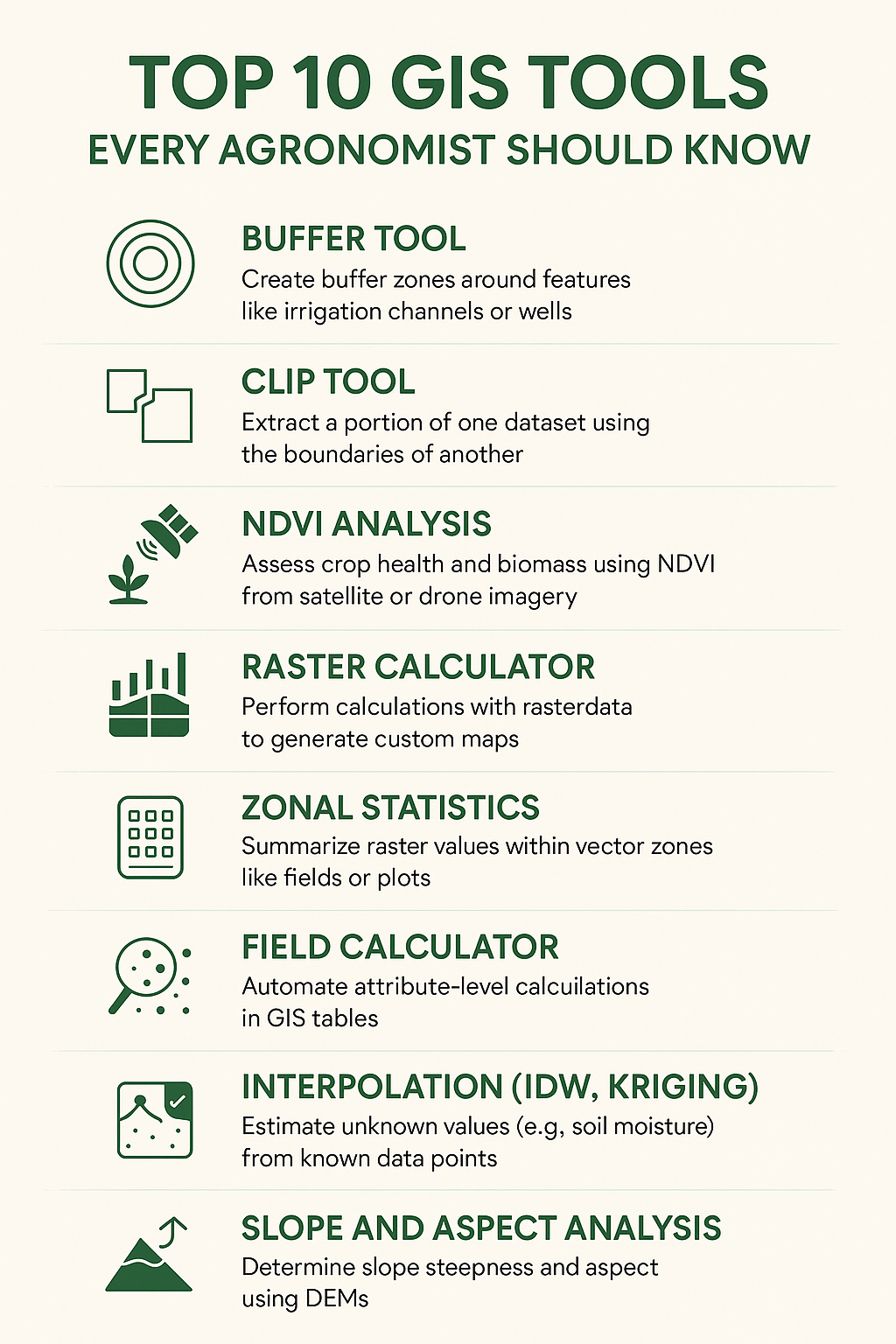 Agronomist 