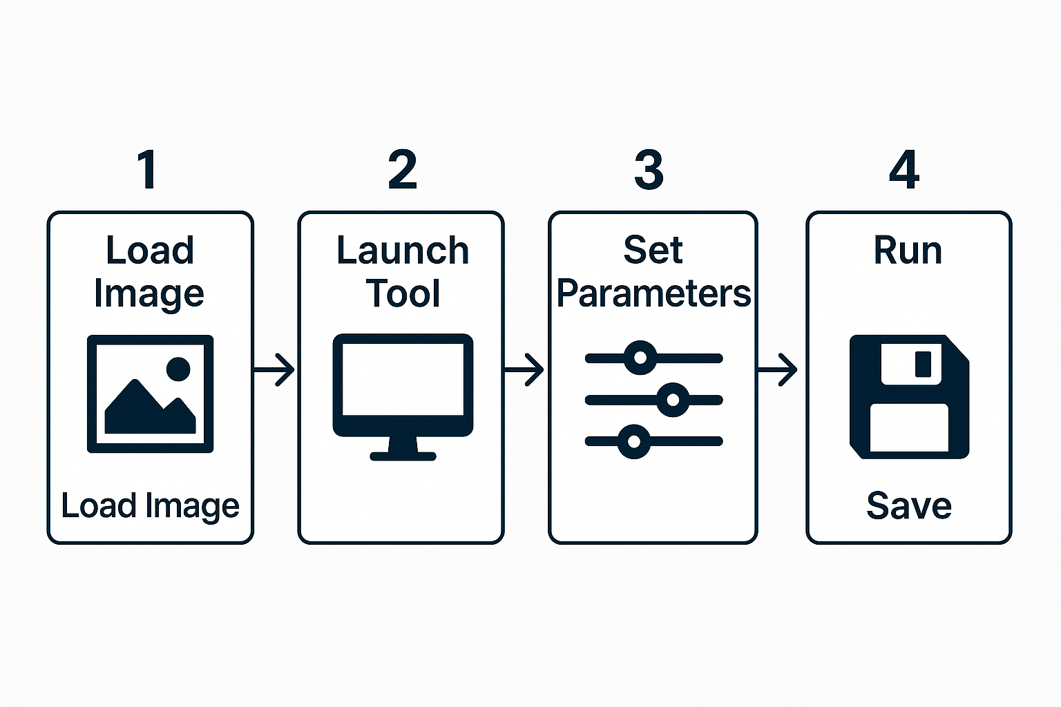 Small infographic summarizing the 5 steps in the tutorial.
