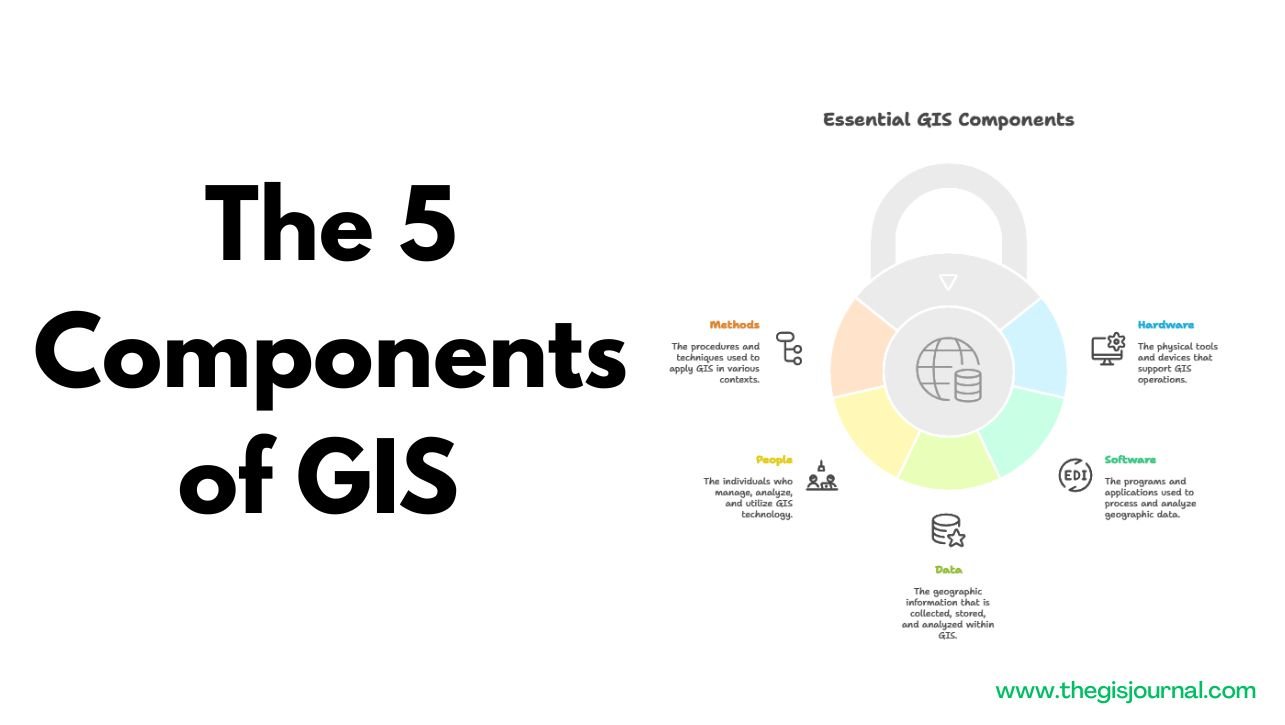 Components of GIS